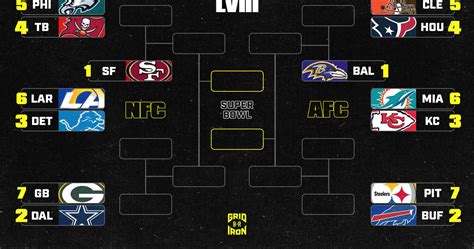 nfl standing bracket|NFL standings bracket 2024.